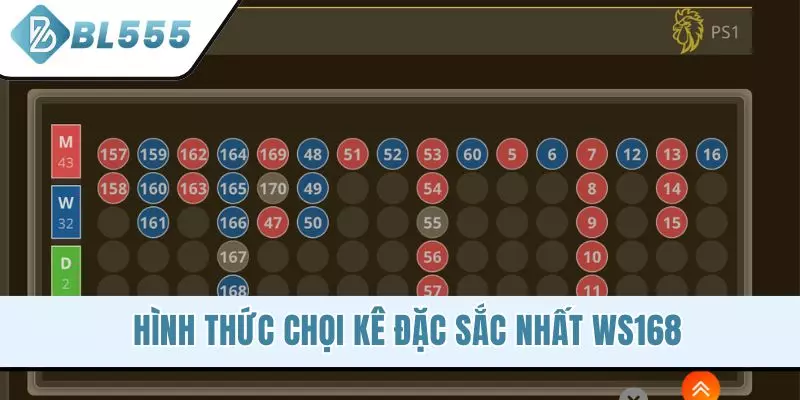 Hình thức chọi kê đặc sắc nhất Ws168